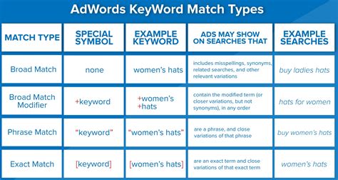 Keyword phrases. Things To Know About Keyword phrases. 